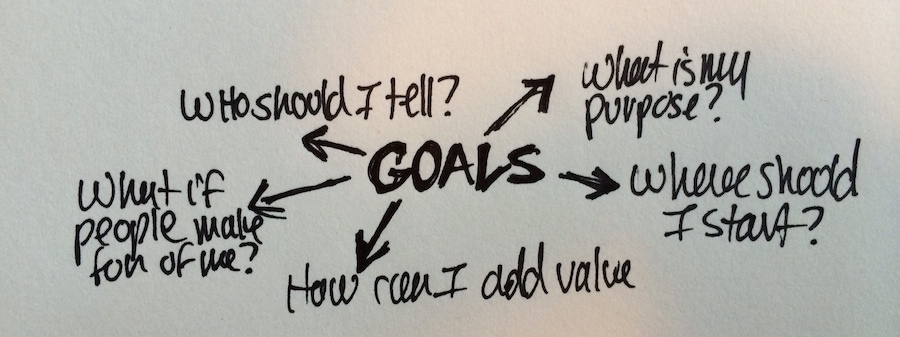 9 Reasons Why You Haven’t Accomplished That Goal of Yours